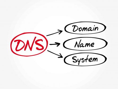 What is DNS Round Robin and How it Works (Explained)