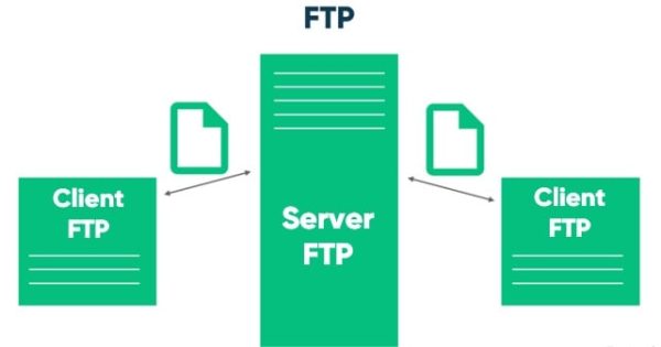 FTP vs HTTP – What’s the Difference ? (Explained).
