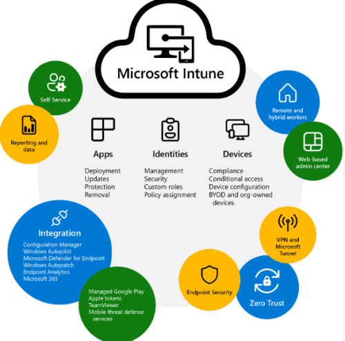 What is Intune?