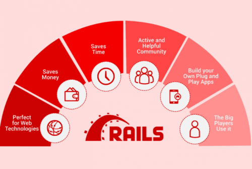 benefits of Ruby on Rails ROR