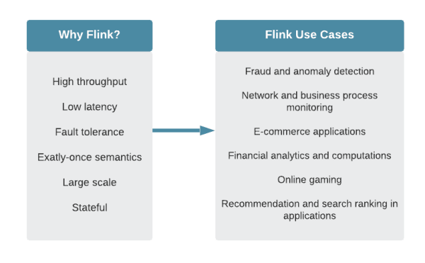 Apache Spark vs Flink – What’s the Difference? flink features