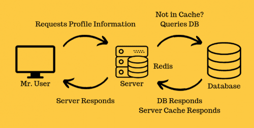 Cassandra vs Redis – What’s the Difference (Pros and Cons)