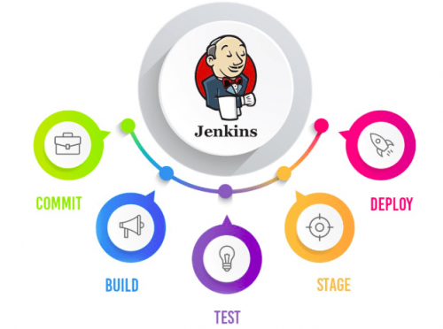Install Jenkins on Debian 11 Server (CI CD Open Source)